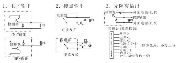 金屬傳感器PLC怎么接入的？