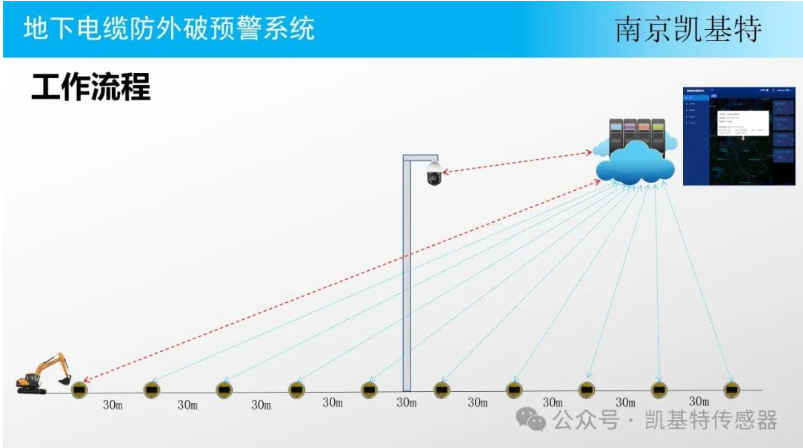 地釘智能管理系統(tǒng)，提升效率，保障安全
