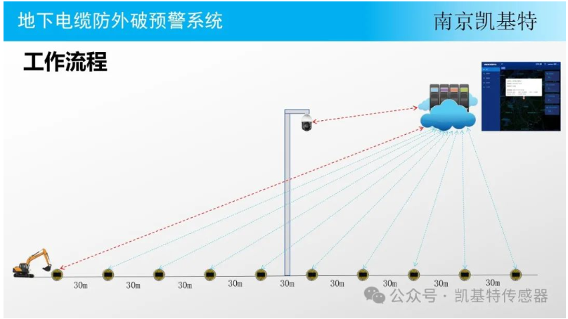 地釘故障檢測(cè)，確保安全，預(yù)防隱患