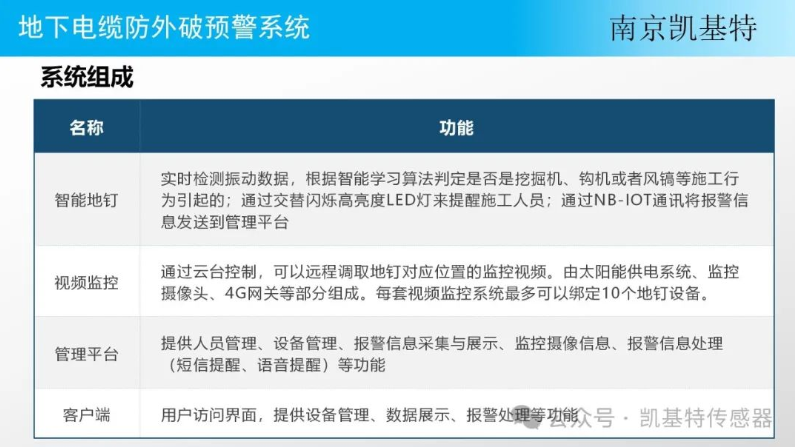 地釘智能分析平臺，引領(lǐng)行業(yè)新風(fēng)向