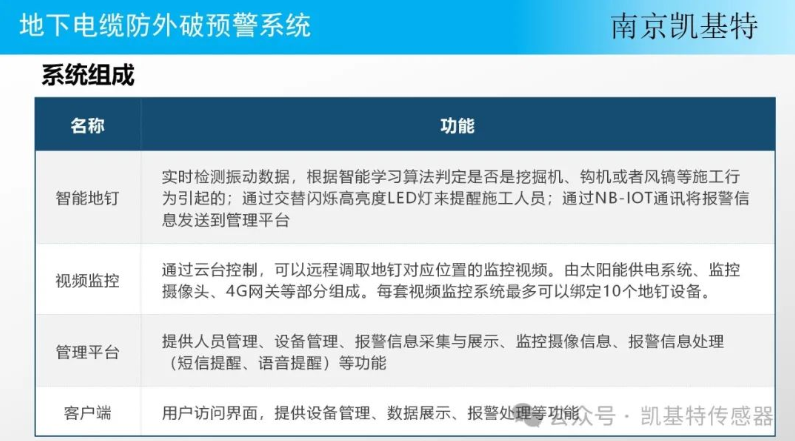 地釘數(shù)據(jù)管理服務(wù)，助力企業(yè)高效運(yùn)營