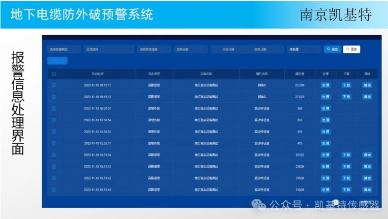 地釘監(jiān)控技術(shù)平臺(tái)，革新物業(yè)管理的革新科技