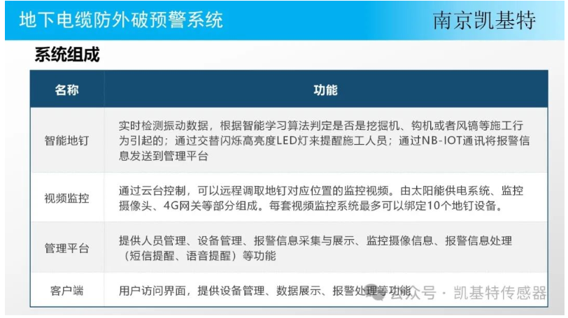 地釘實(shí)時(shí)預(yù)警，守護(hù)您的安全，預(yù)防可能的危險(xiǎn)