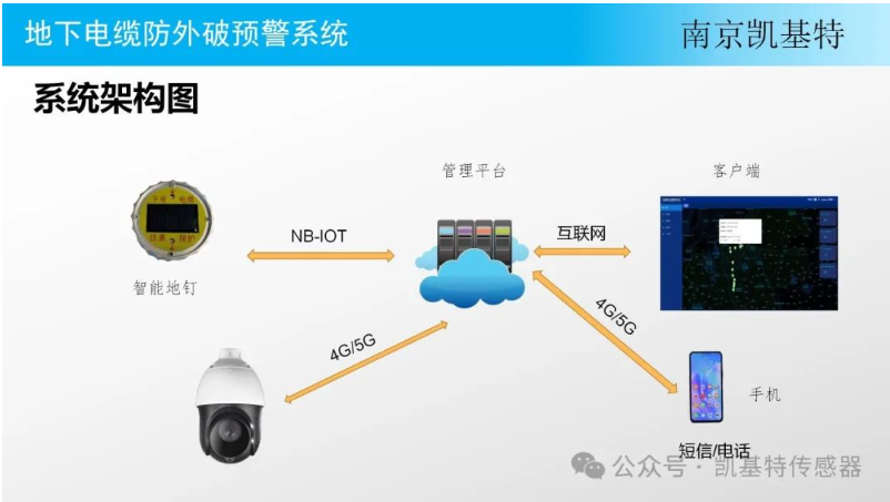 工業(yè)監(jiān)控地釘，保障生產(chǎn)安全的得力助手