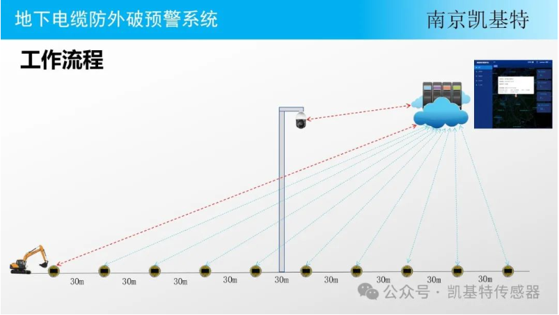工業(yè)安全地釘，保障生產(chǎn)安全的重要工具