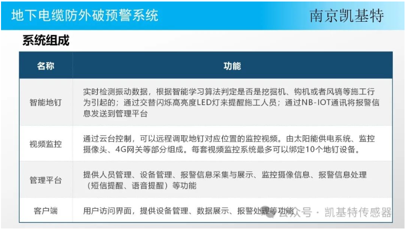 為工業(yè)設(shè)施保駕護(hù)航，一站解決地釘安裝難題