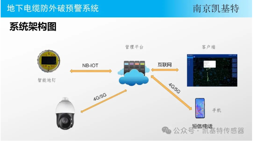 交通監(jiān)測地釘，守護道路安全的智能衛(wèi)士