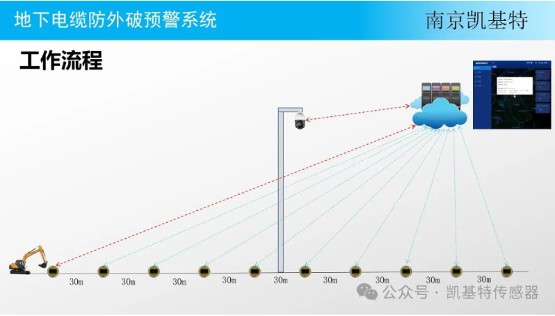 地釘安全管理服務(wù)，確保建筑安全的重要保障