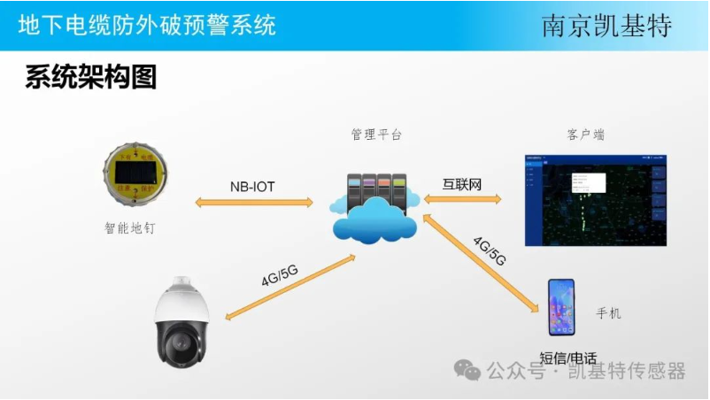 地釘智能解決方案，引領(lǐng)創(chuàng)新，賦能未來