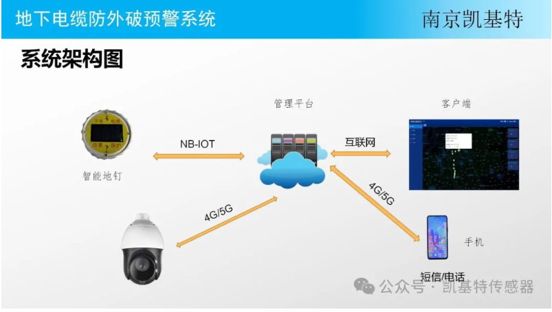 地釘數(shù)據(jù)分析技術(shù)，洞察土地利用新視角