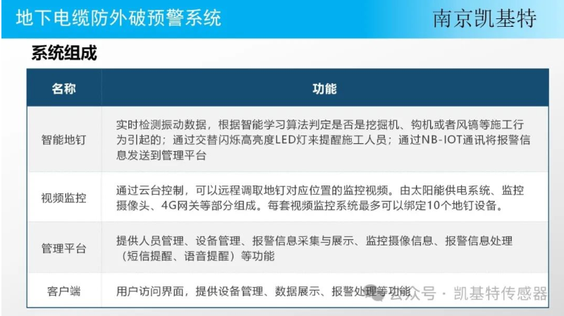 地釘傳感器應(yīng)用方案，打造智能農(nóng)業(yè)新紀(jì)元