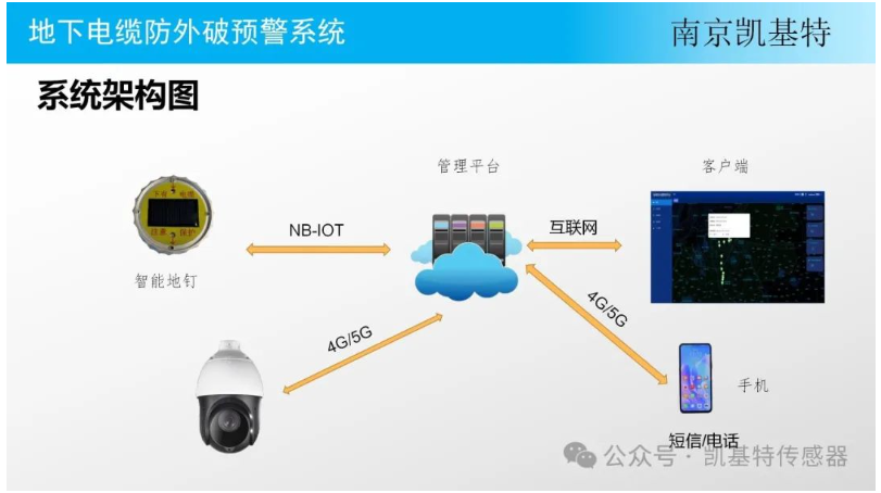 地釘數(shù)據(jù)采集方案，打造智能建筑的基石