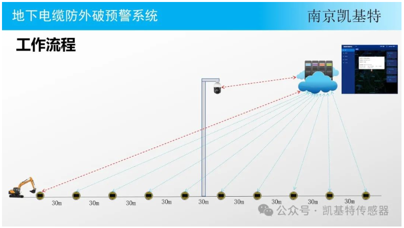 地釘監(jiān)控方案，構(gòu)建安全防線的關(guān)鍵步驟