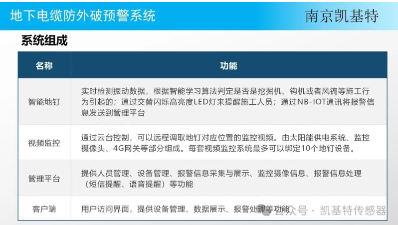地釘預(yù)警系統(tǒng)，保障建筑安全的智能守護(hù)神