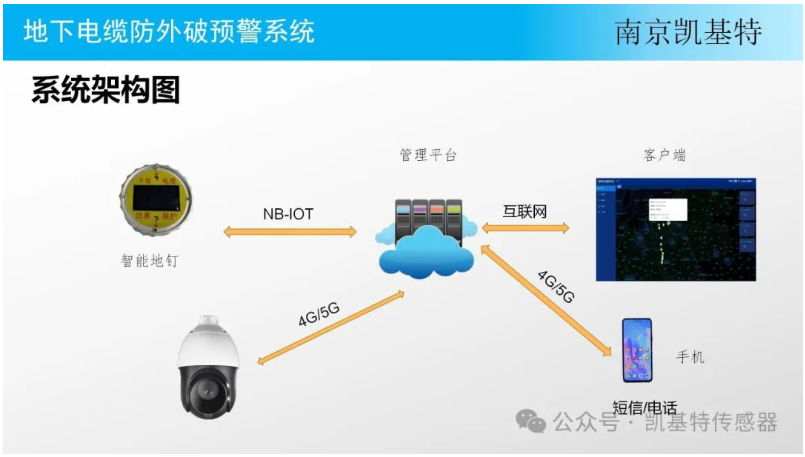 智能地釘，改變世界的小小創(chuàng)新